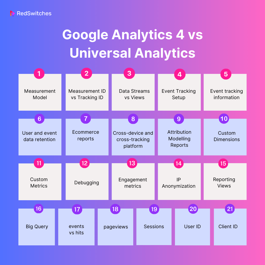 Key Differences: Google Analytics 4 vs Universal Analytics
