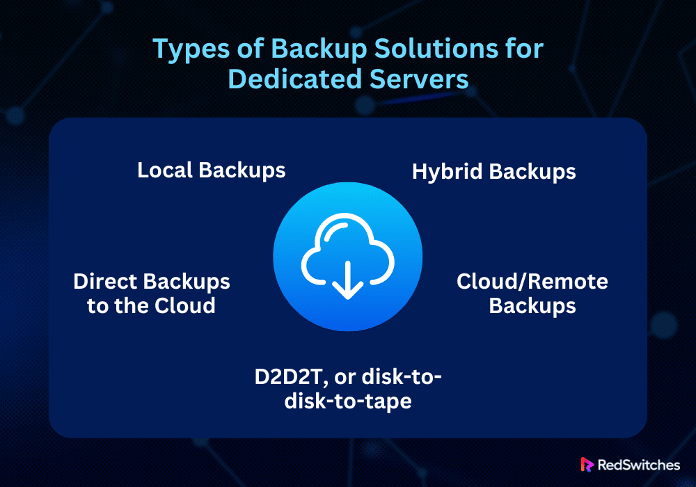 Types of Backup Solutions for Dedicated Servers 