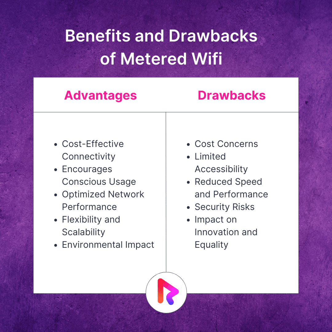 Benefits and Drawbacks of Metered Wifi
