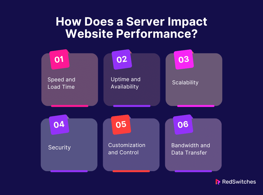 How Does a Server Impact Website Performance? 