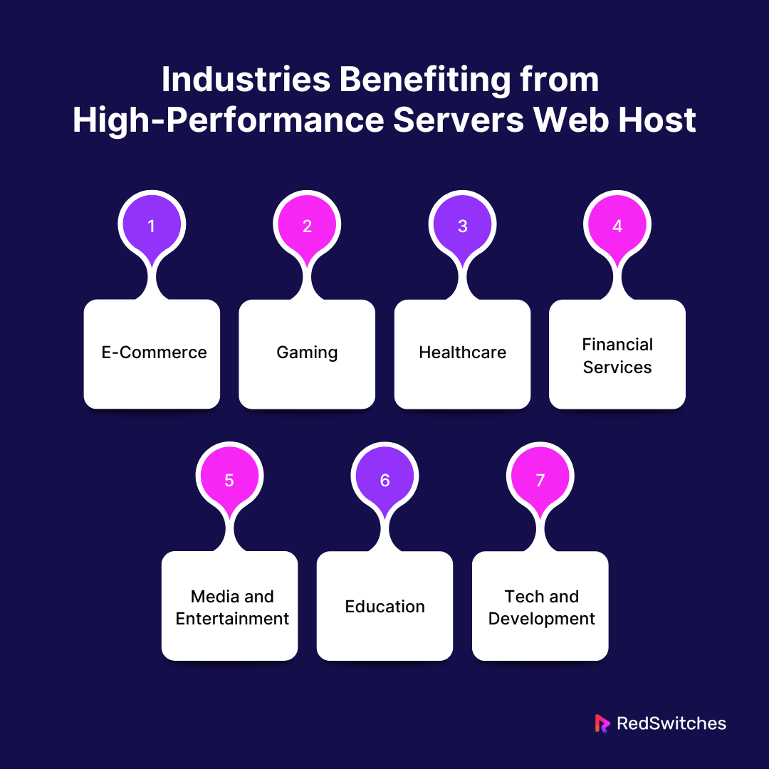 Industries Benefiting from High-Performance Servers Web Host