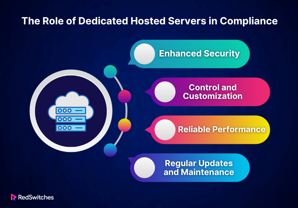 The Role of Dedicated Hosted Servers in Compliance 