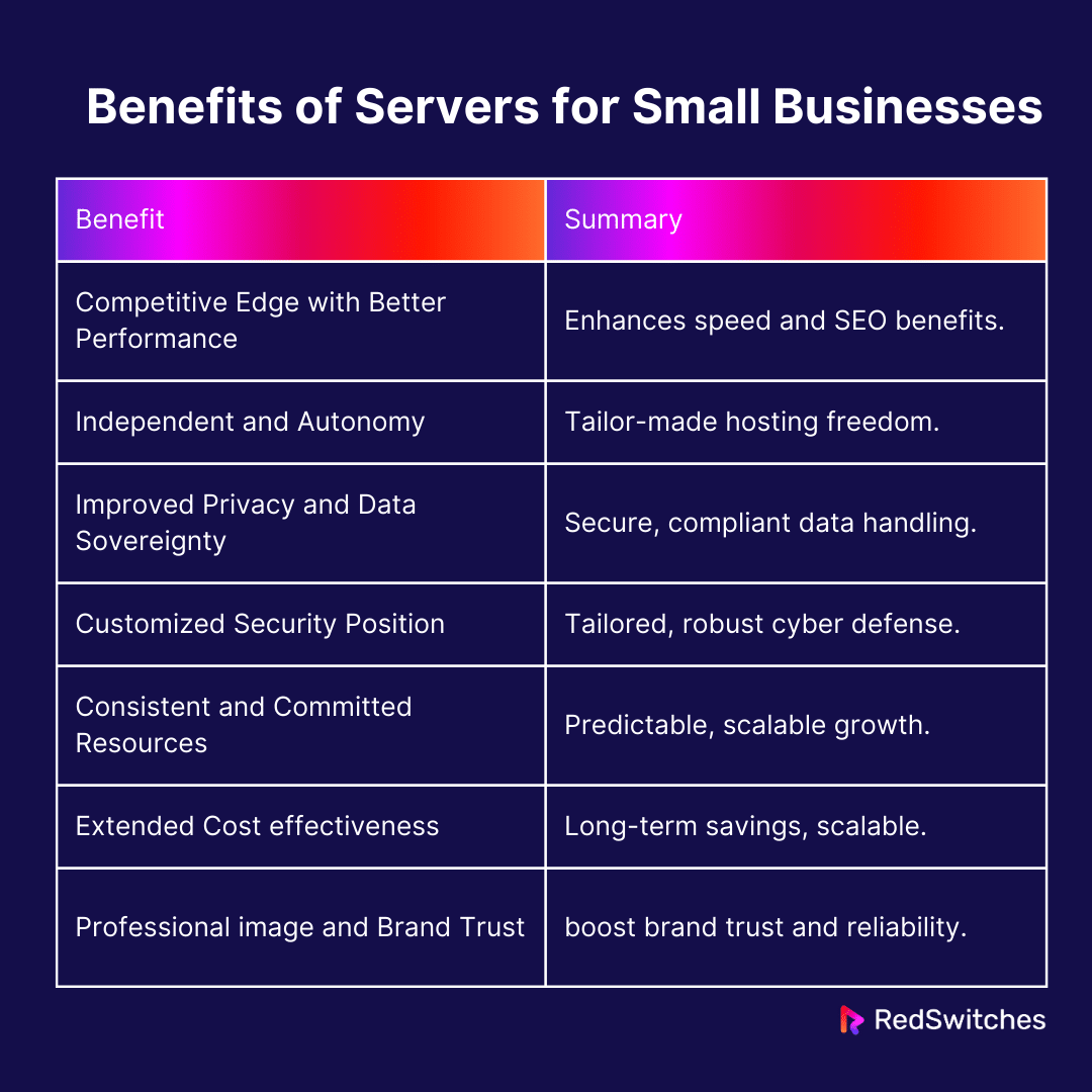 Benefits of Servers for Small Businesses