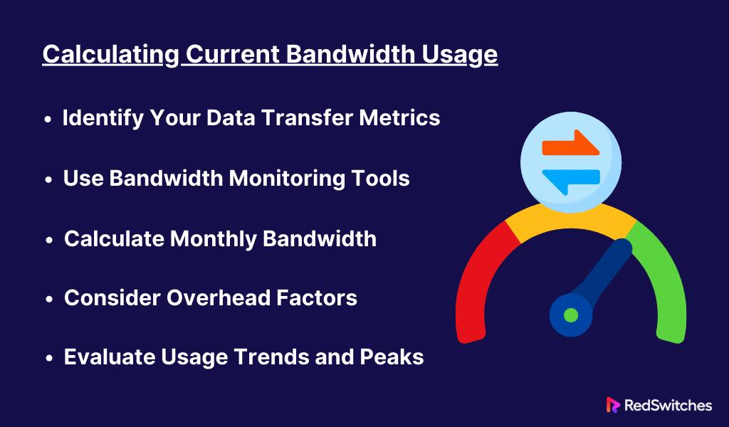 Calculating Current Bandwidth Usage 