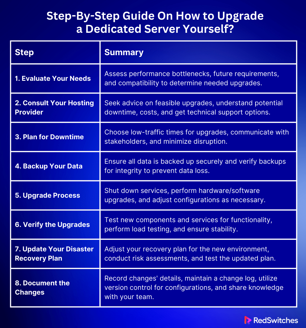 Step-By-Step Guide On How to Upgrade a Dedicated Server Yourself?