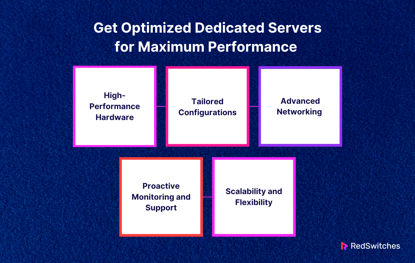 Get Optimized Dedicated Servers for Maximum Performance