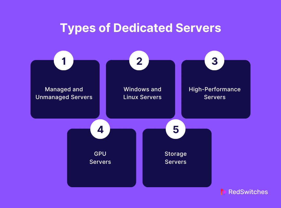 Types of Dedicated Hosted ServersTypes of Dedicated Hosted Servers