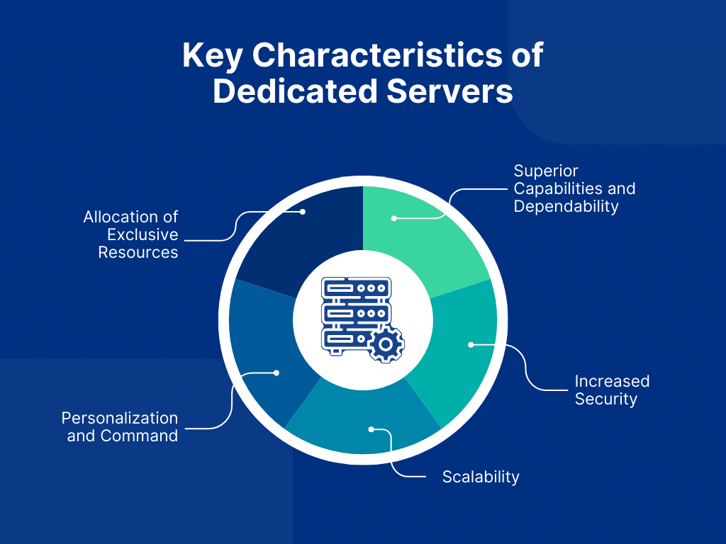 Key Characteristics of Dedicated Servers 