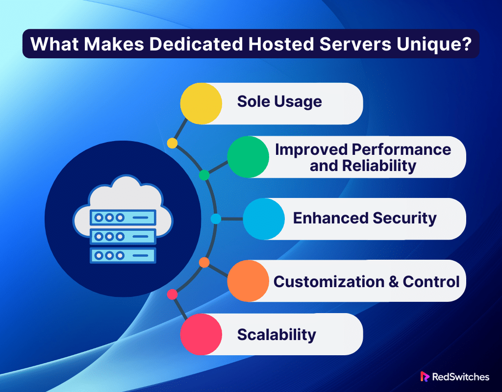 What Makes Dedicated Hosted Servers Unique