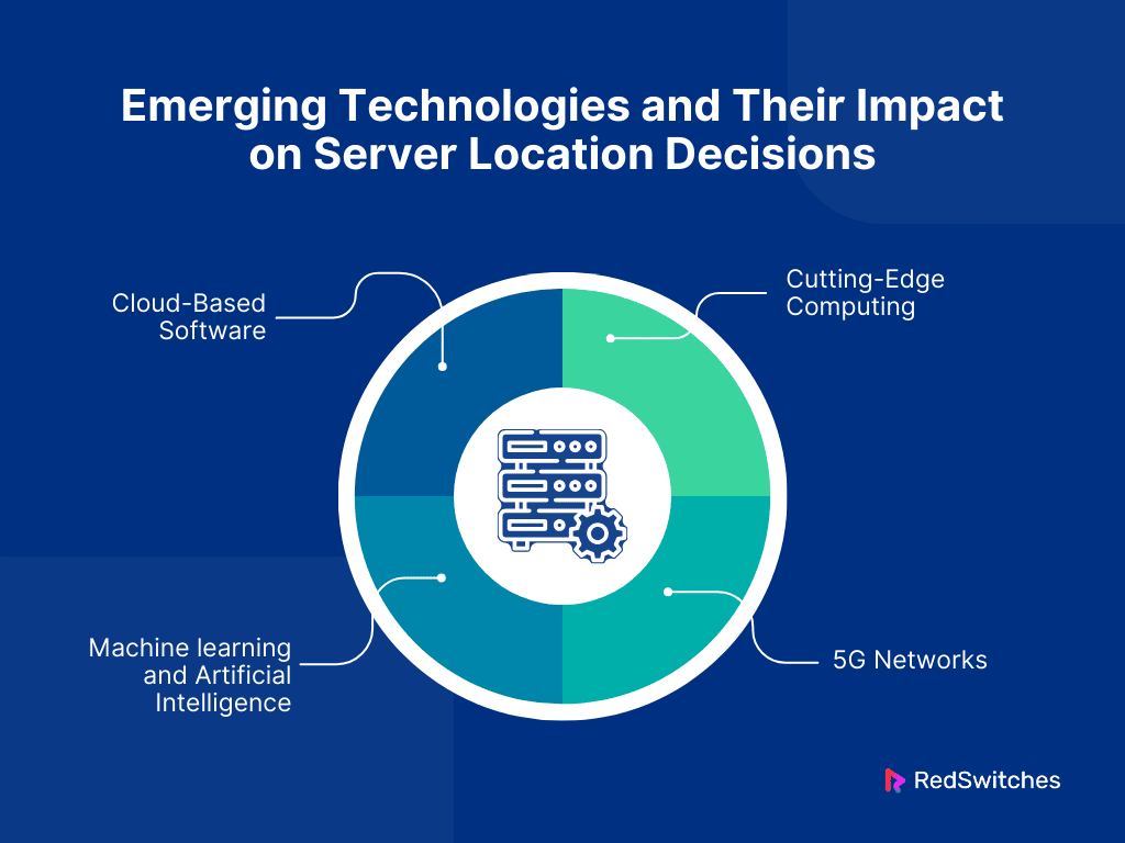 Emerging Technologies and Their Impact on Server Location Decisions
