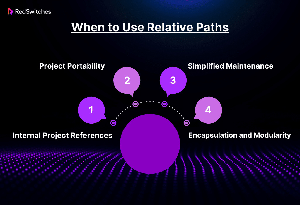 When to Use Relative Paths 