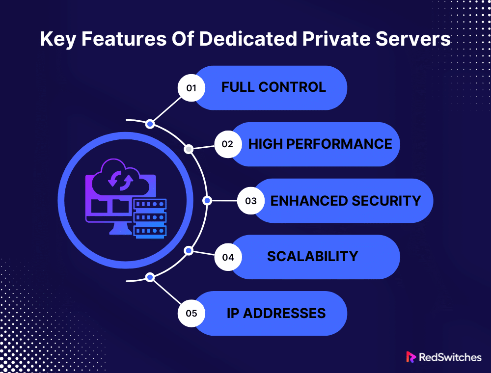 Key Features Of Dedicated Private Servers