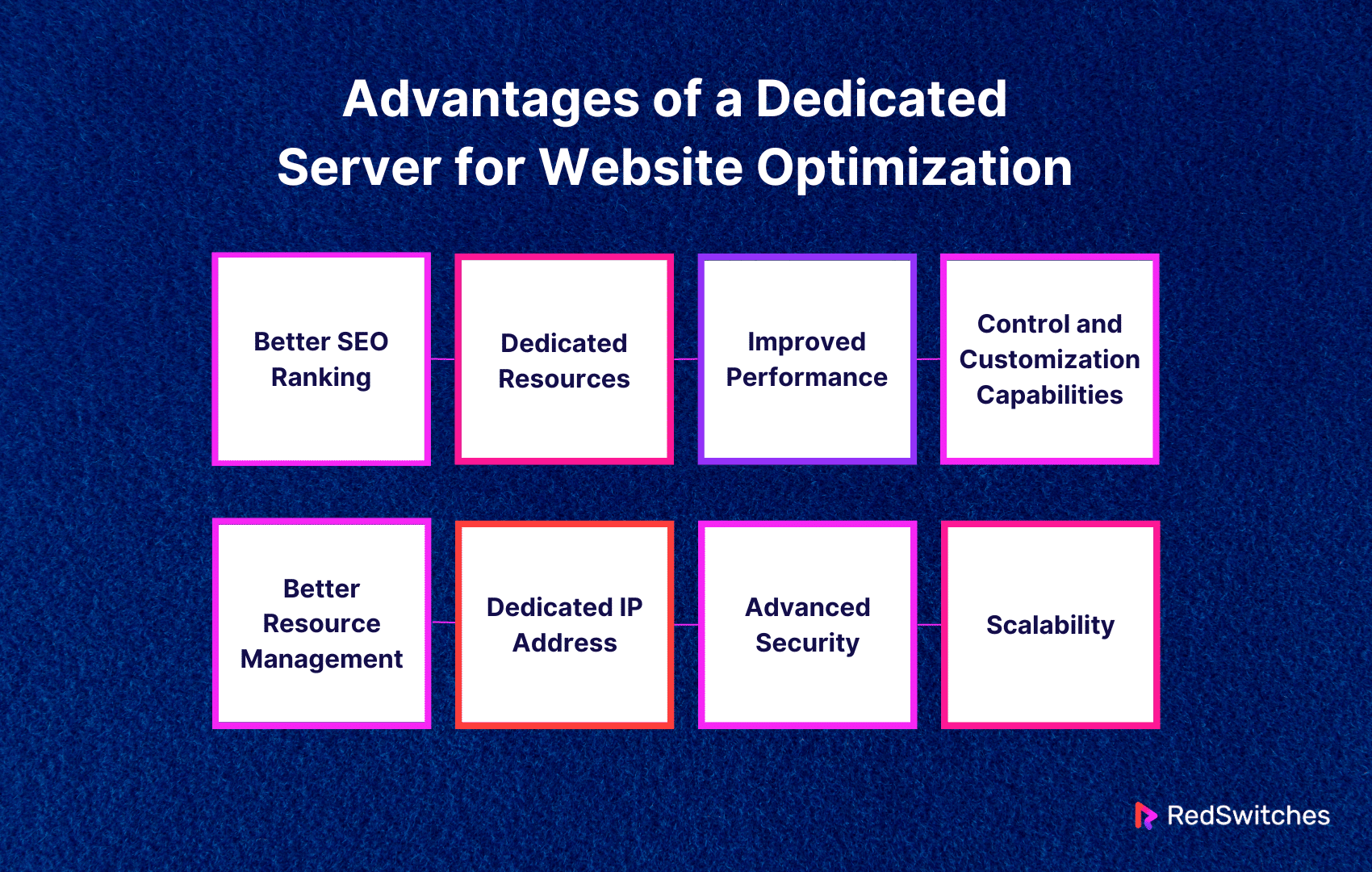 Advantages of a Dedicated Server for Website Optimization