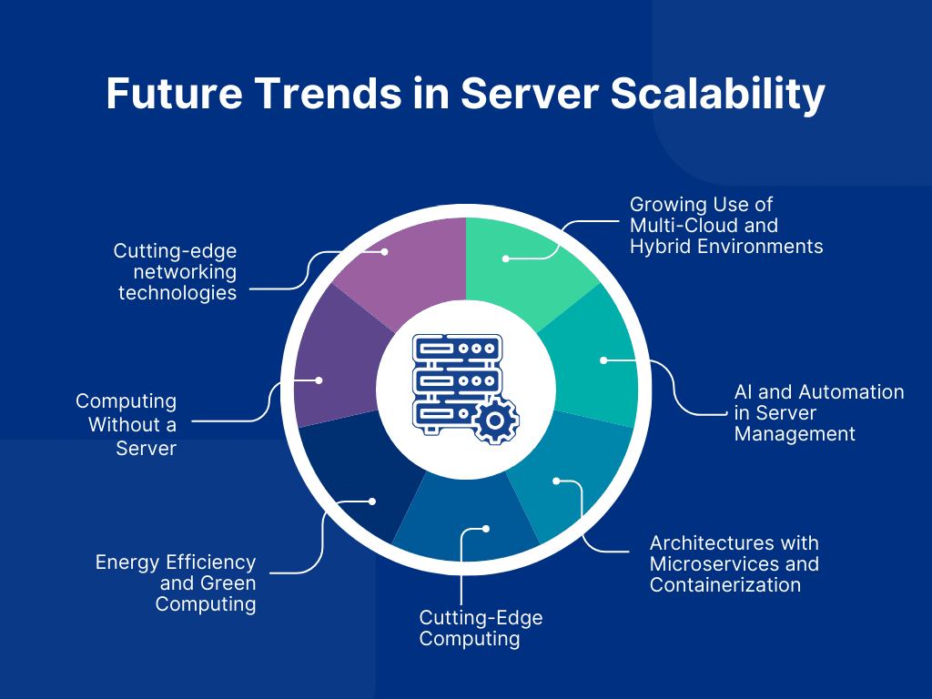 Future Trends in Server Scalability 