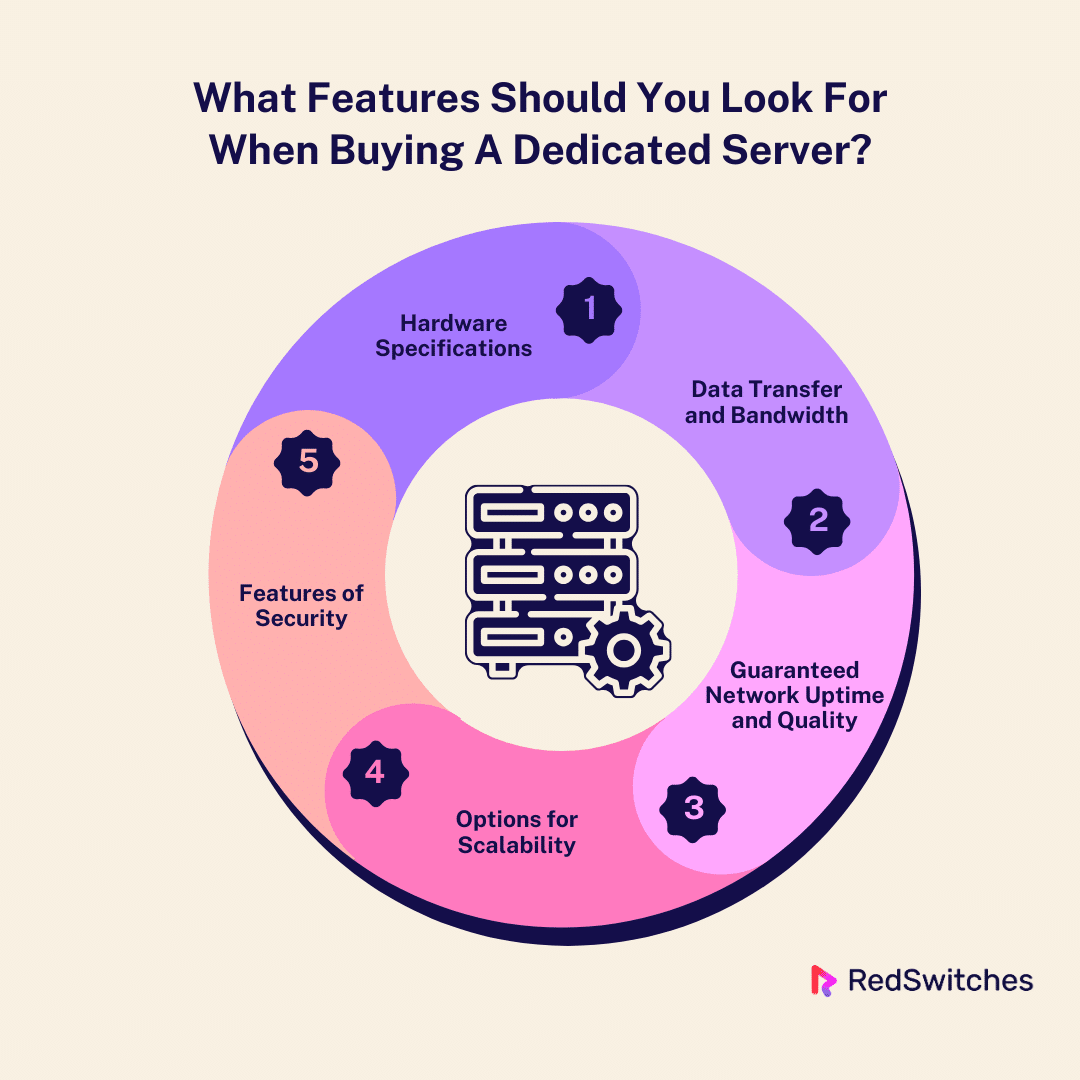 What Features Should You Look For When Buying A Dedicated Server