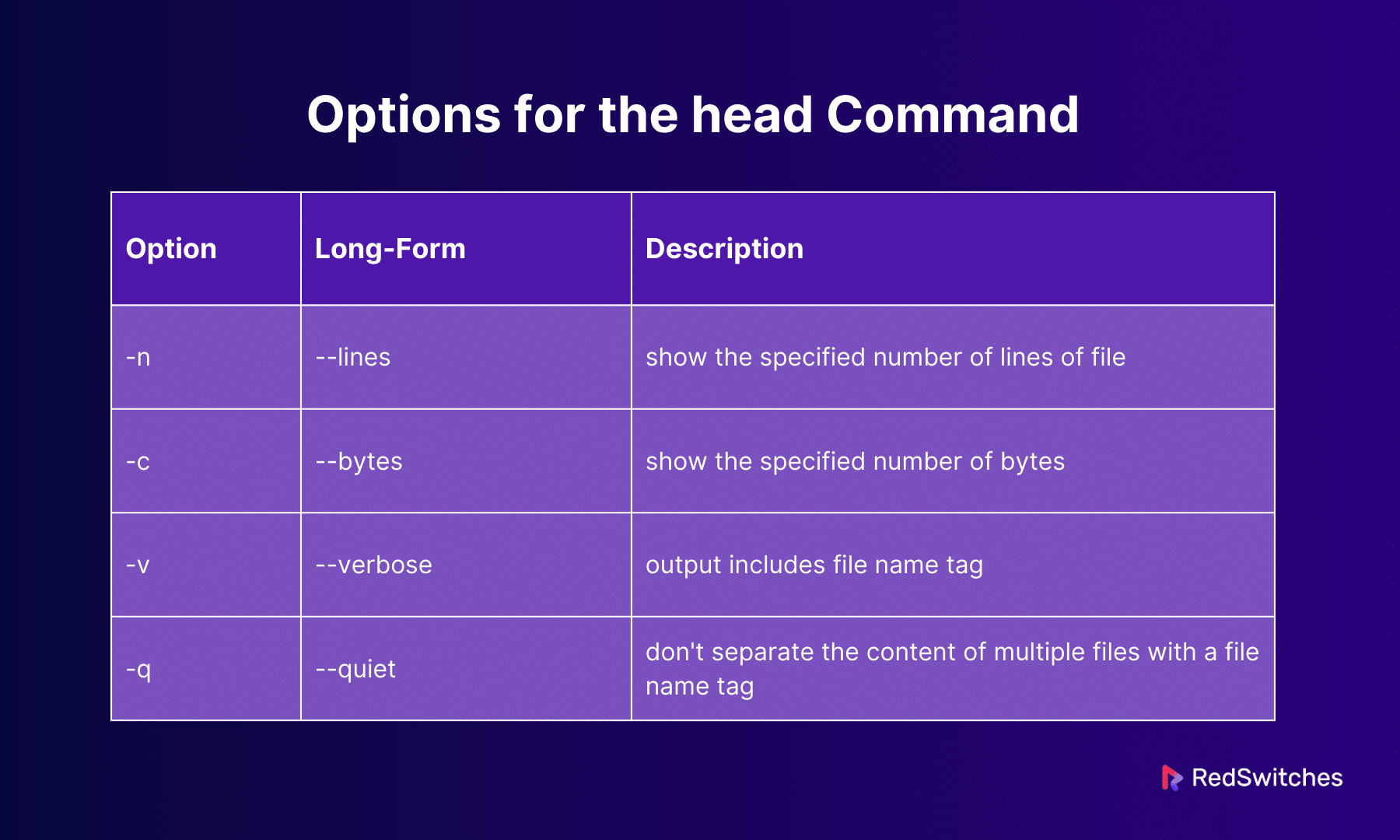 options for head command