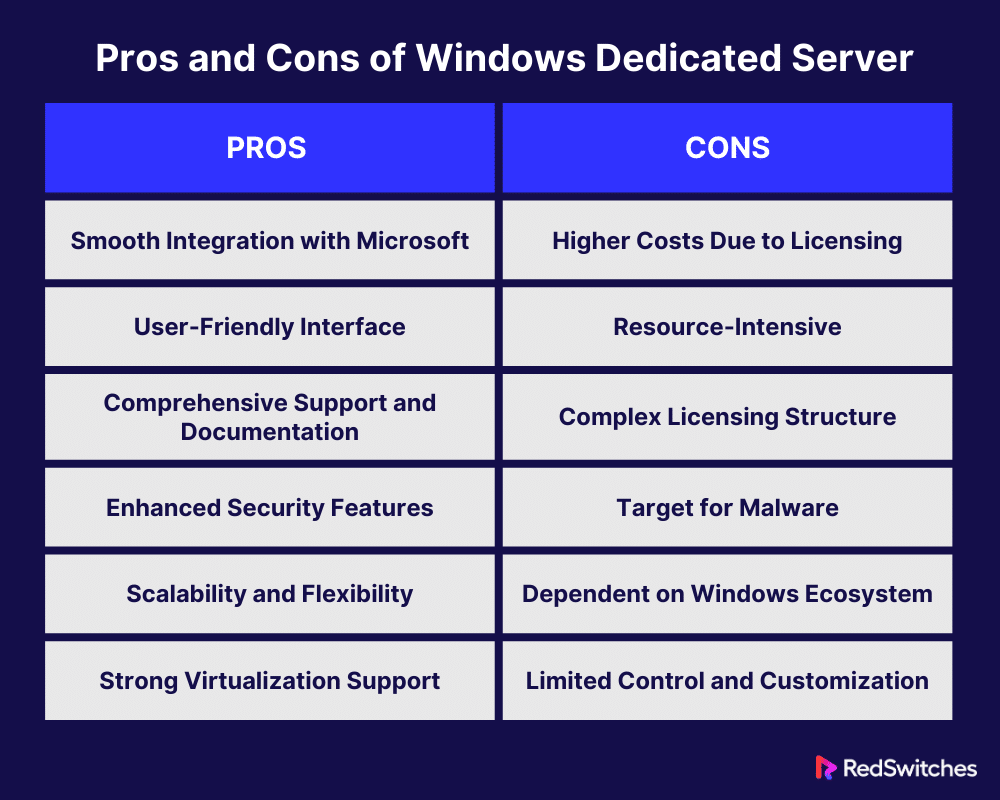 Pros and Cons of Windows Dedicated Server 