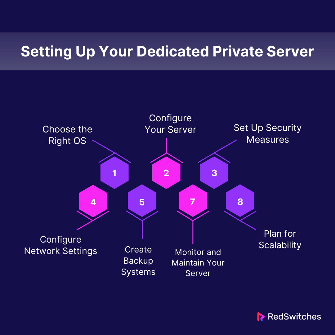 Setting Up Your Dedicated Private Server

