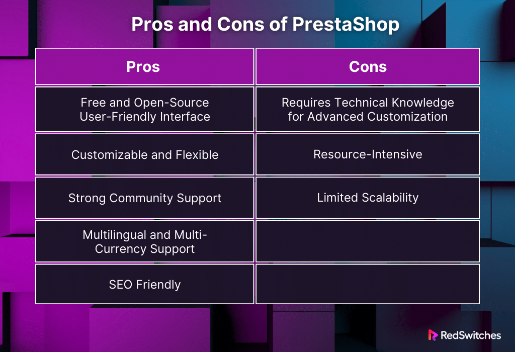 Pros and Cons of PrestaShop