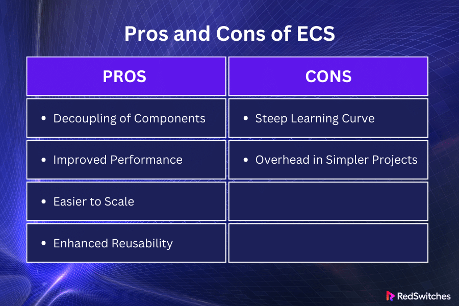 Pros and Cons of ECS