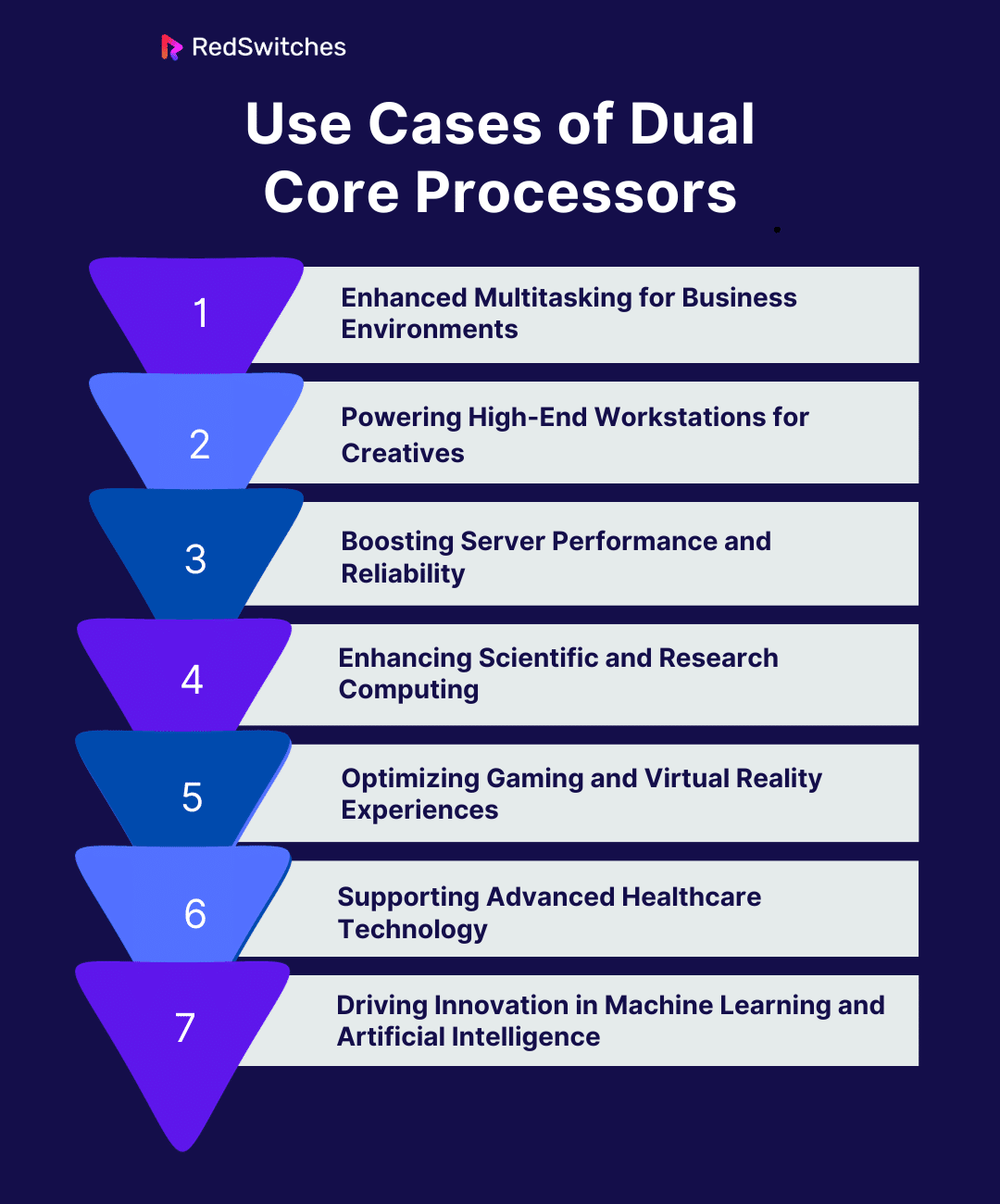 Use Cases of Dual Core Processors