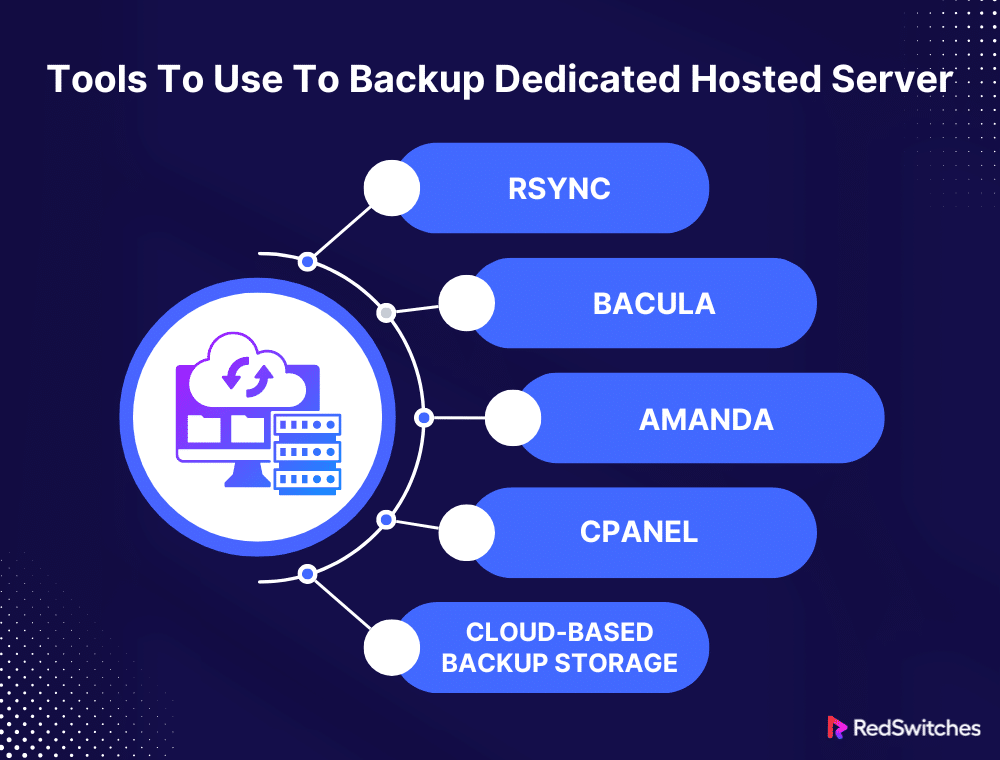 Tools To Use To Backup Dedicated Hosted Server 