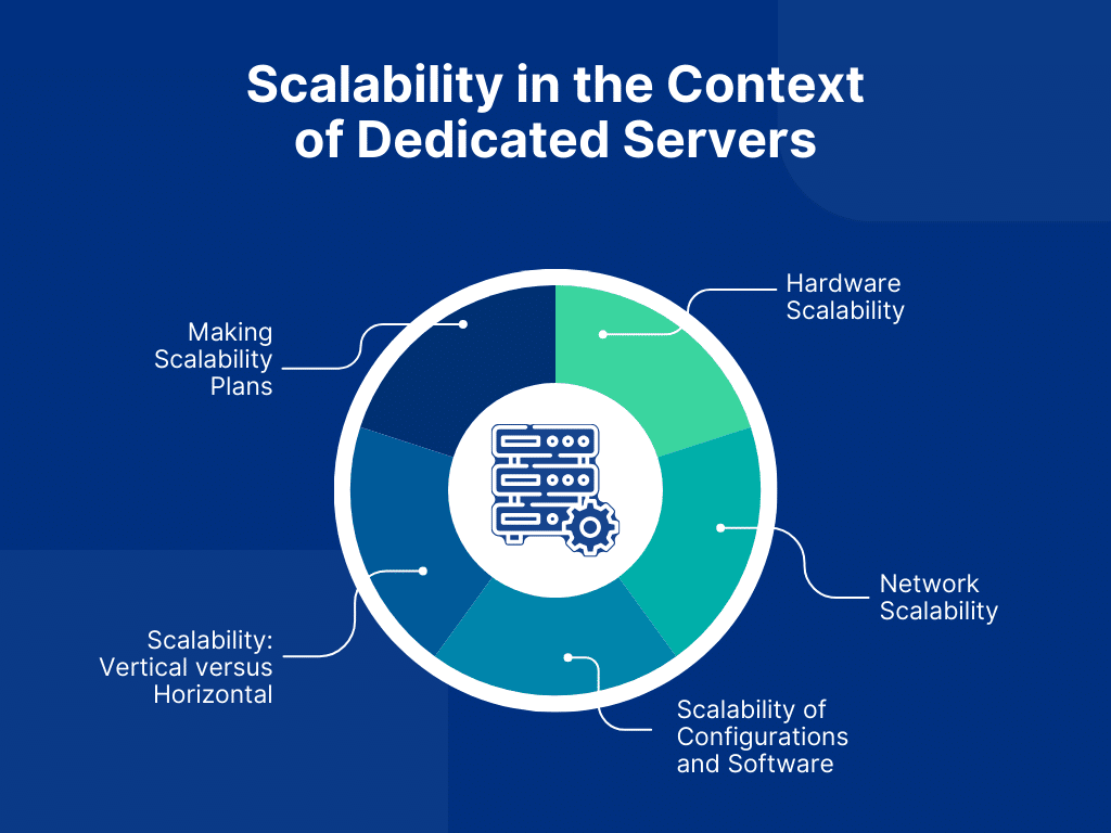 Scalability in the Context of Dedicated Servers 