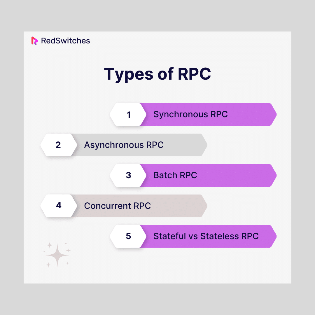 Types of RPC 