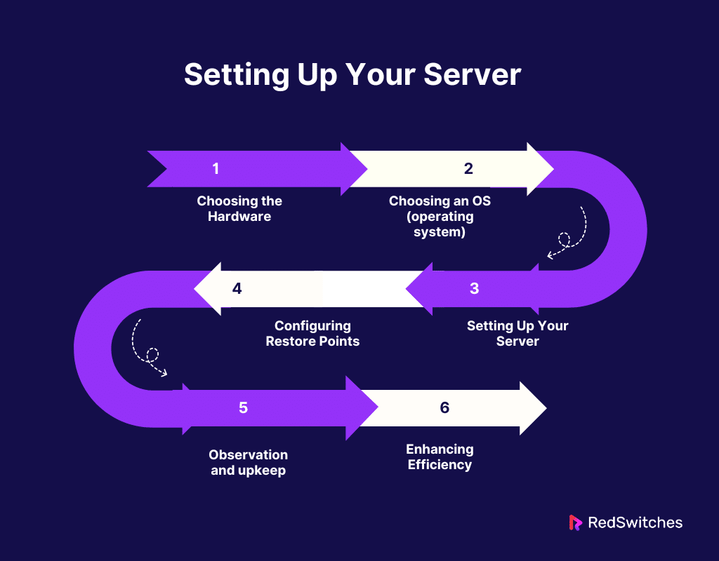 Setting Up Your Server