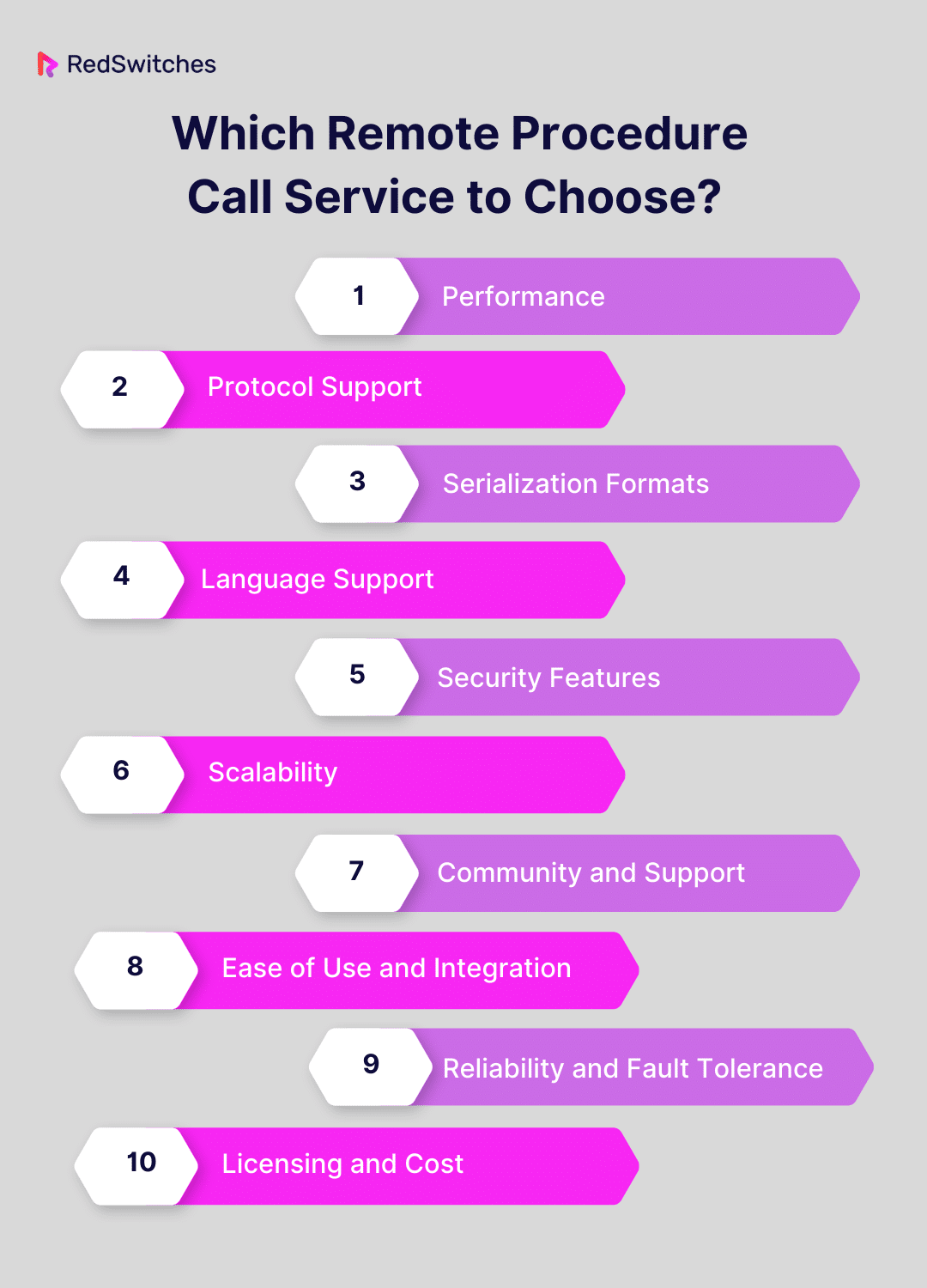 Which Remote Procedure Call Service to Choose