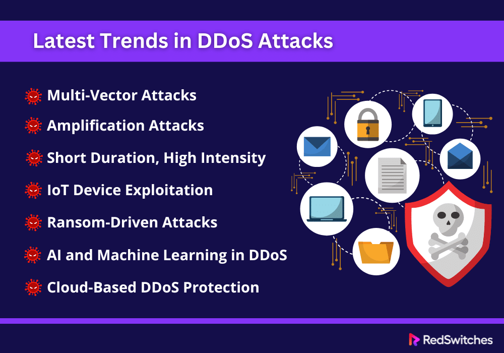 Latest Trends in DDoS Attacks