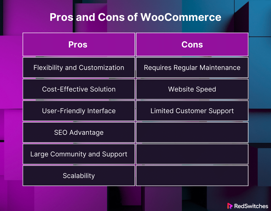 Pros and Cons of WooCommerce