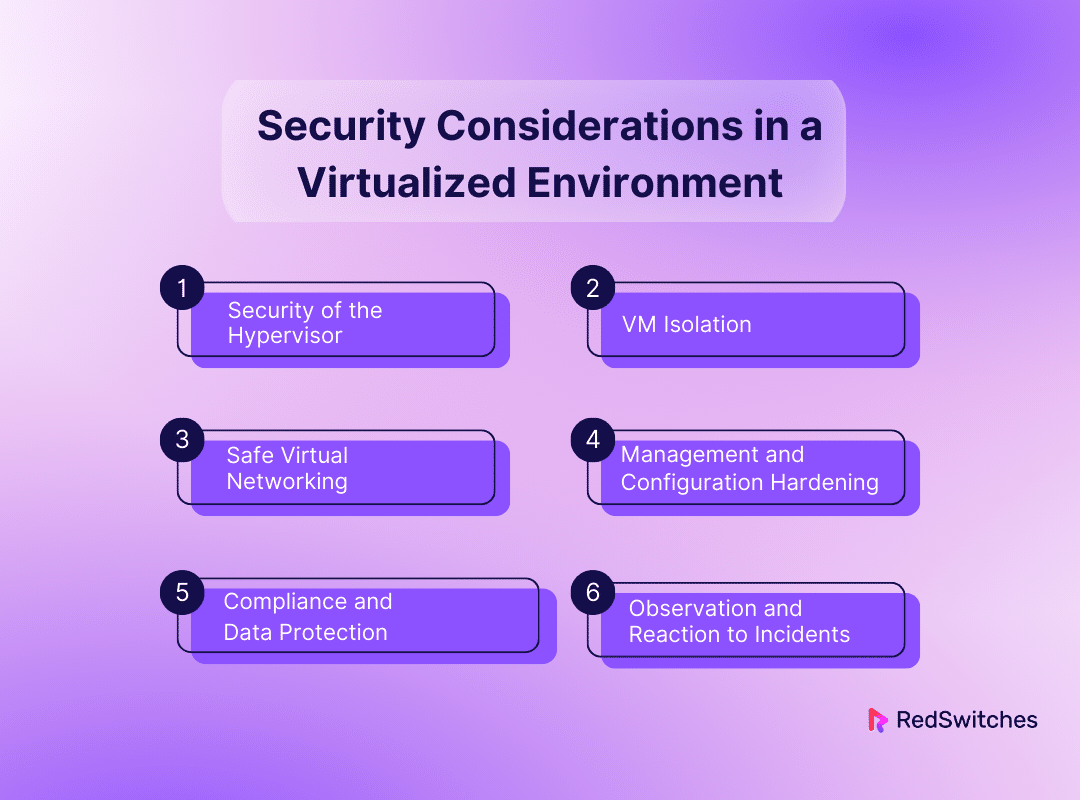 Security Considerations in a Virtualized Environment 