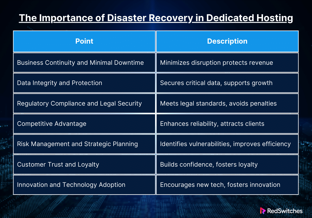 The Importance of Disaster Recovery in Dedicated Hosting