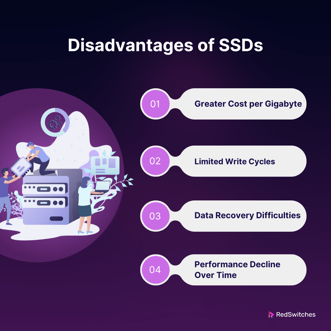 Disadvantages of SSDs
