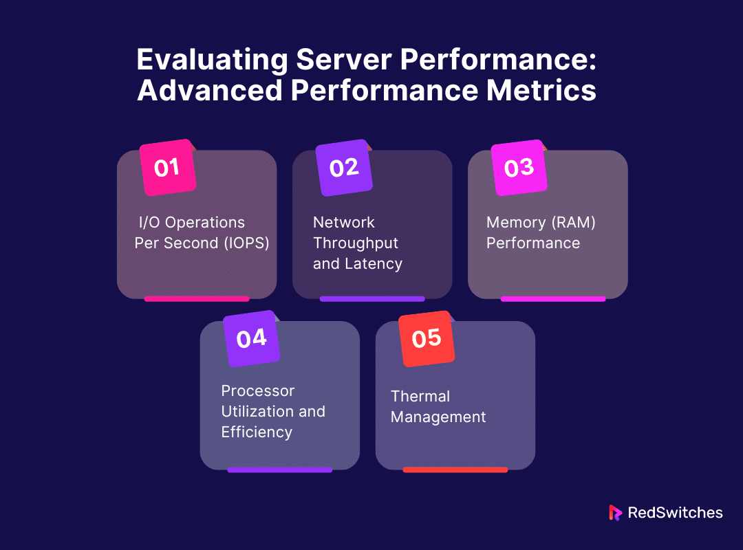 Evaluating Server Performance: Advanced Performance Metrics 