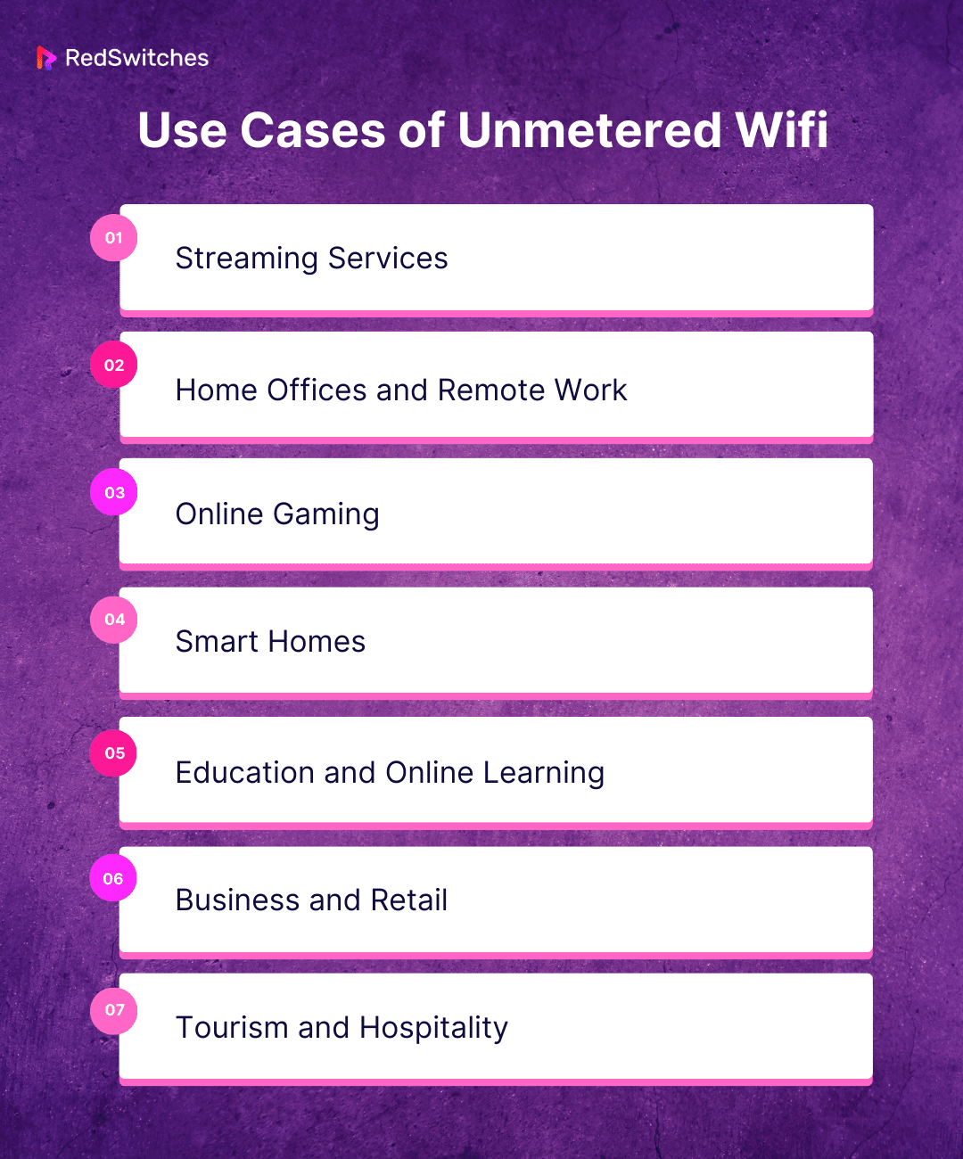 Use Cases of Unmetered Wifi