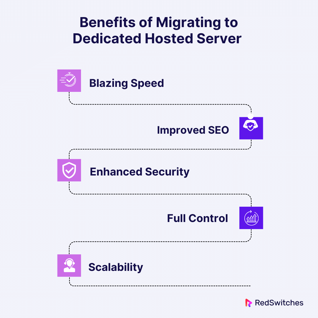 Benefits of Migrating to Dedicated Hosted Server 