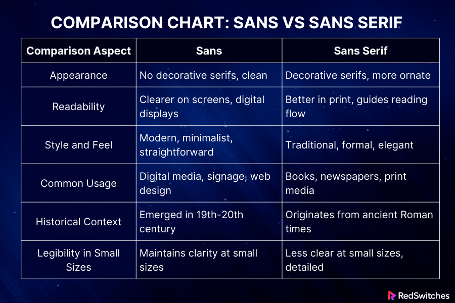 The Difference between Serif vs Sans Serif