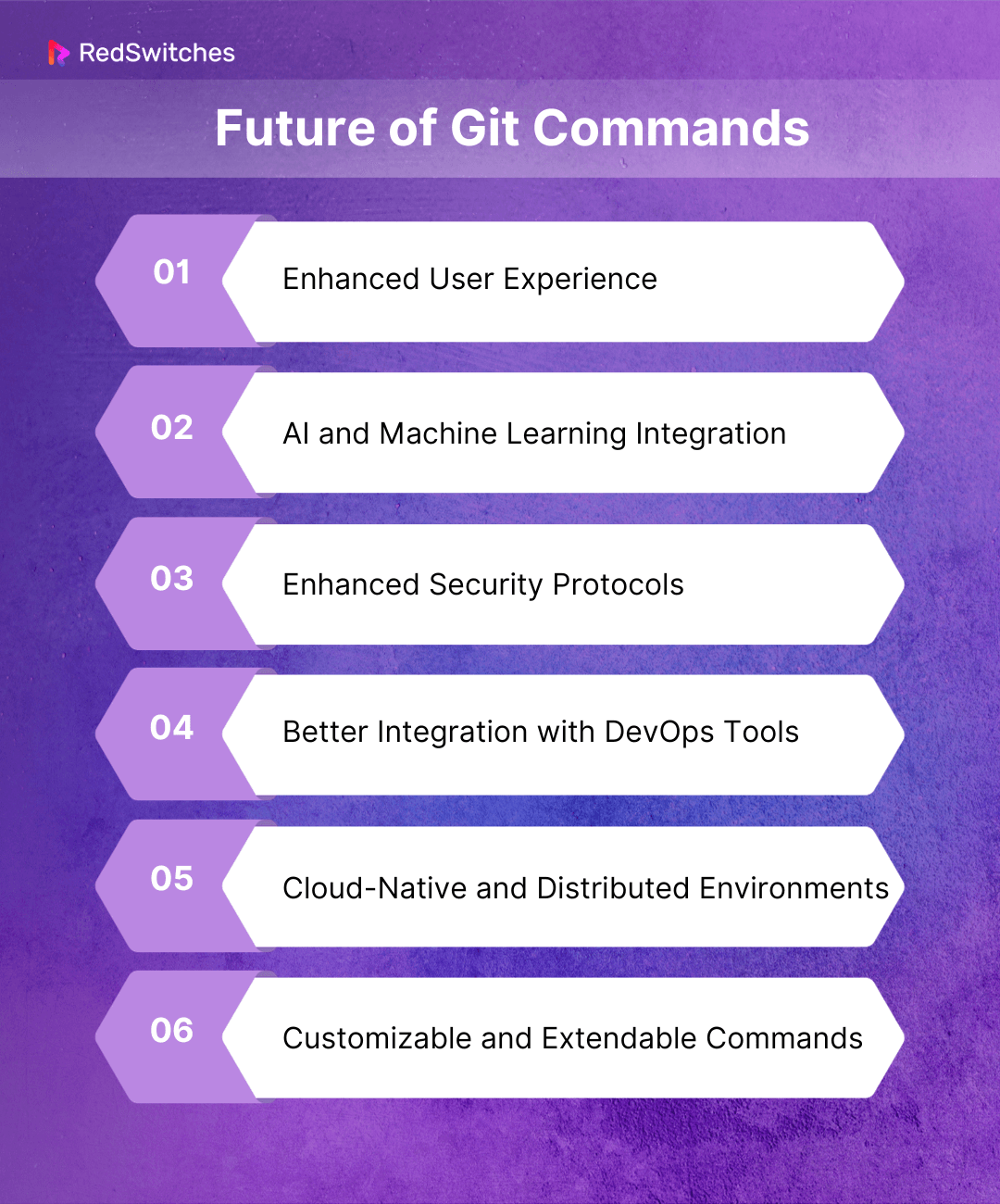 Future of Git Commands