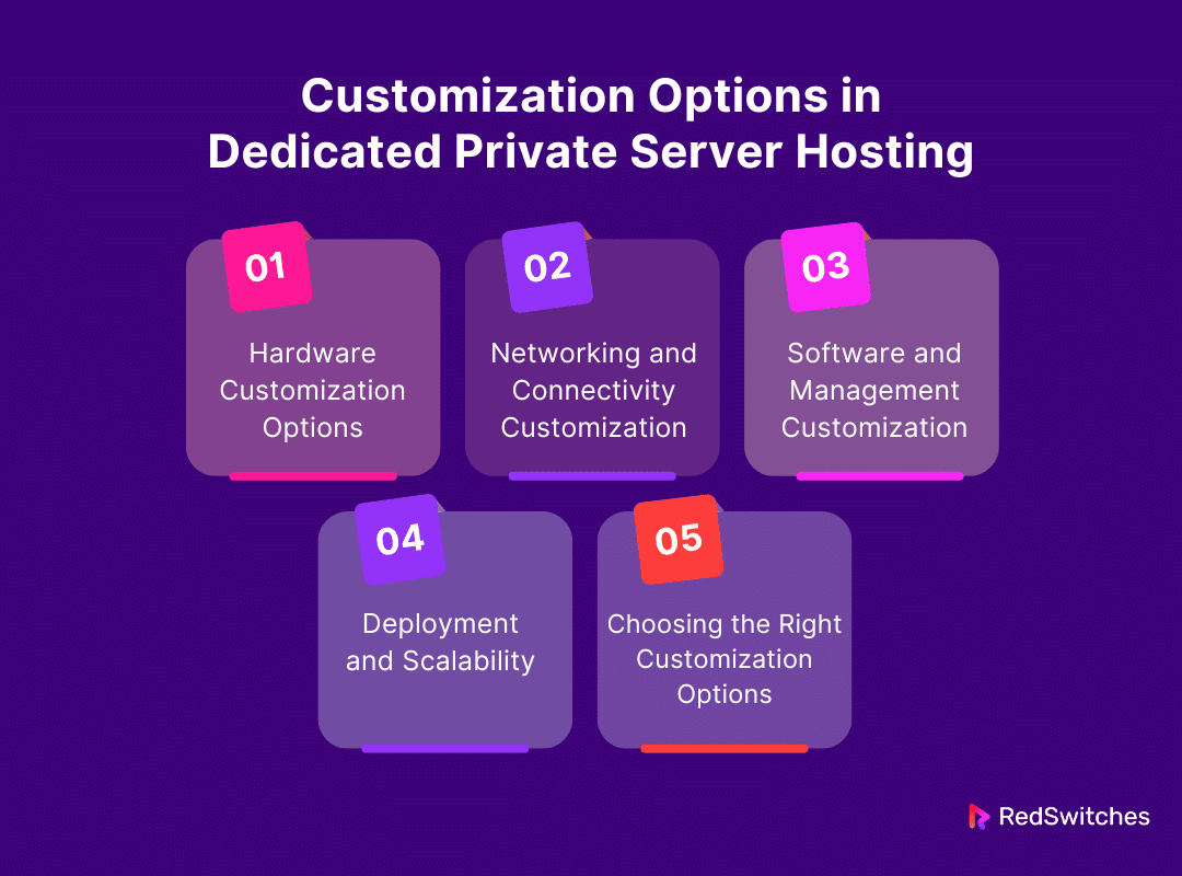 Customization Options in Dedicated Private Server Hosting 