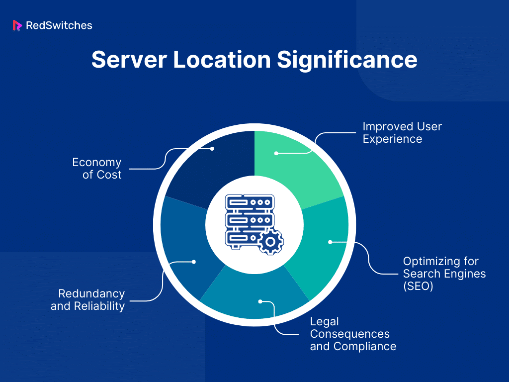 Server Location Significance
