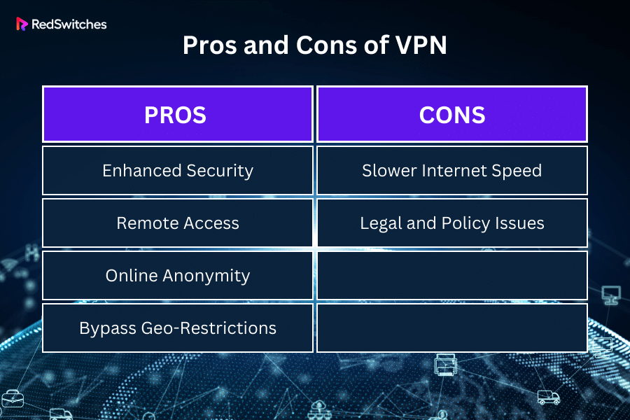 Pros and Cons of VPN 