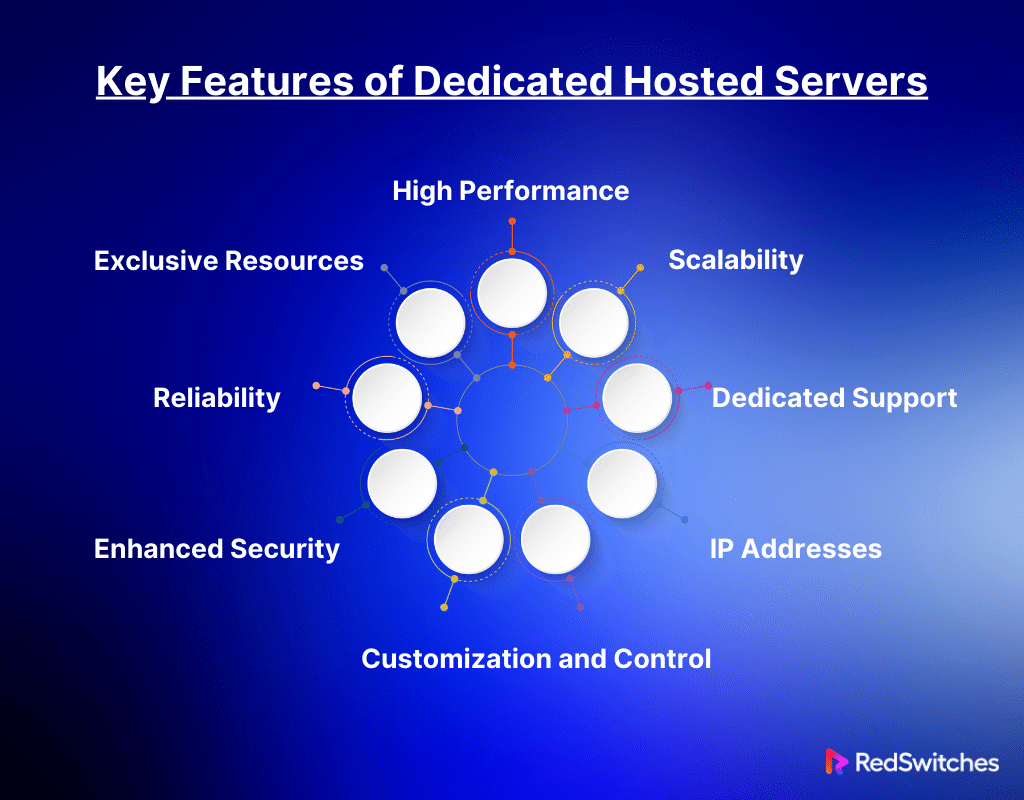 Key Features of Dedicated Hosted Servers 