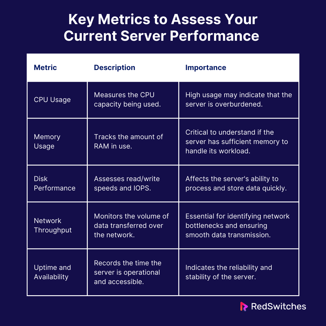 Understanding Key Performance Metrics 