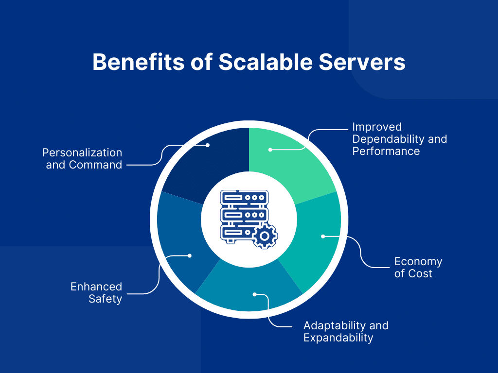 Benefits of Scalable Servers 