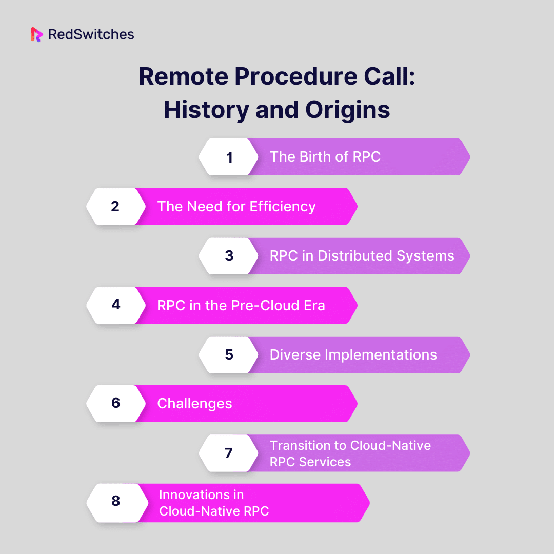 Remote Procedure Call: History and Origins 