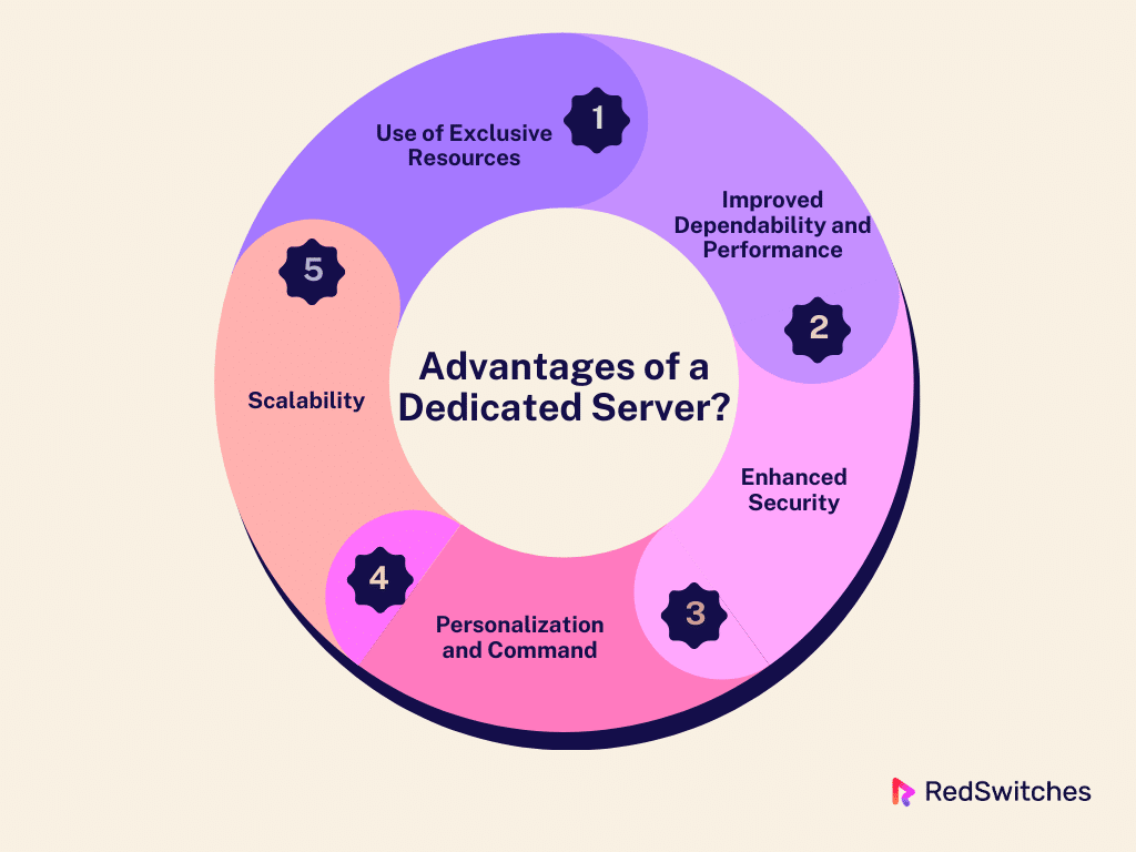 What are the Advantages of a Dedicated Server