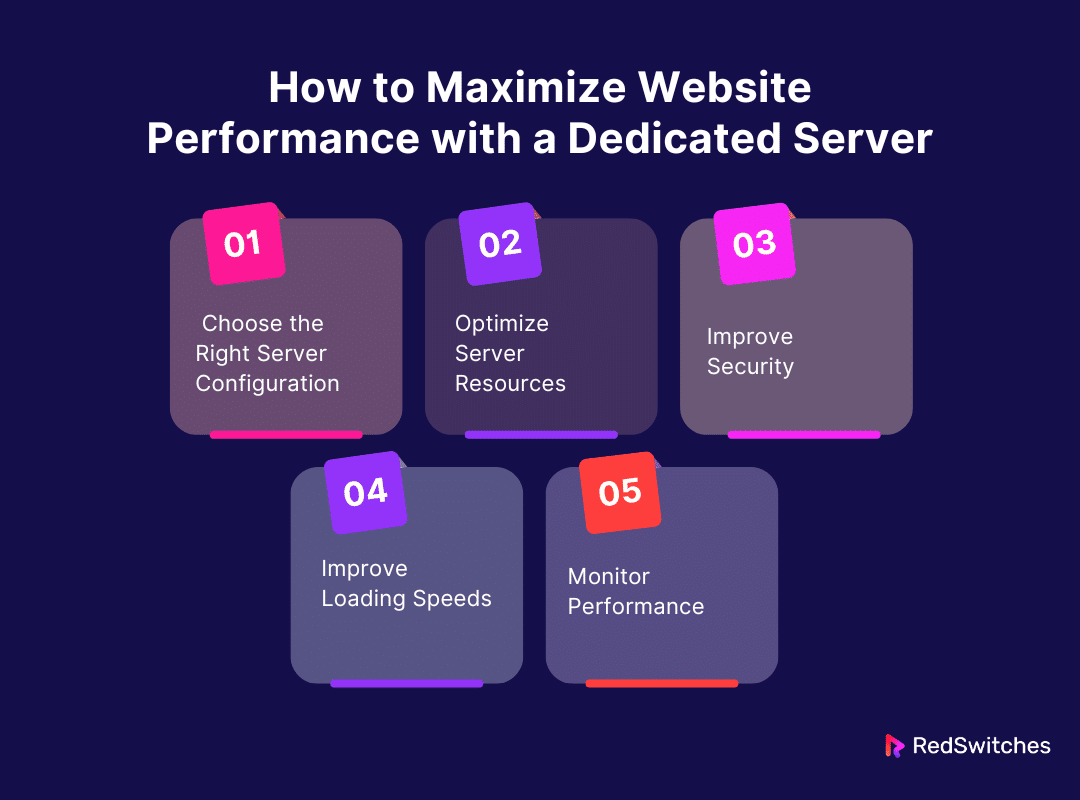 How to Maximize Website Performance with a Dedicated Server
