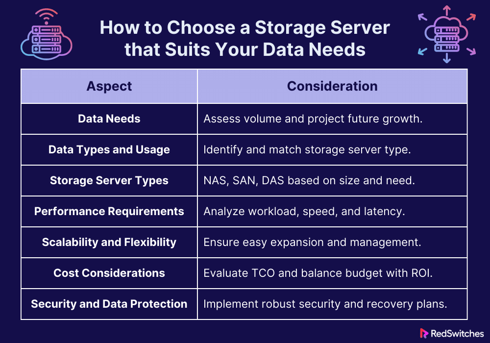 How to Choose a Storage Server that Suits Your Data Needs 